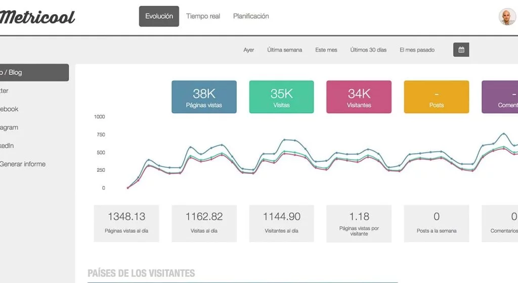 Metricool Informe Evolución