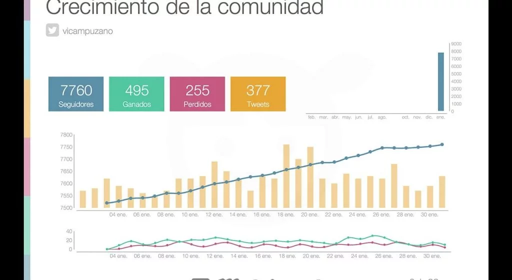 Metricool Informes