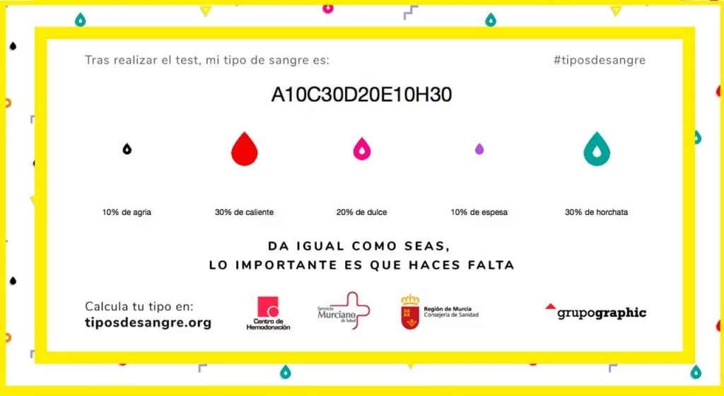 Ejemplo carne tiposdesangre