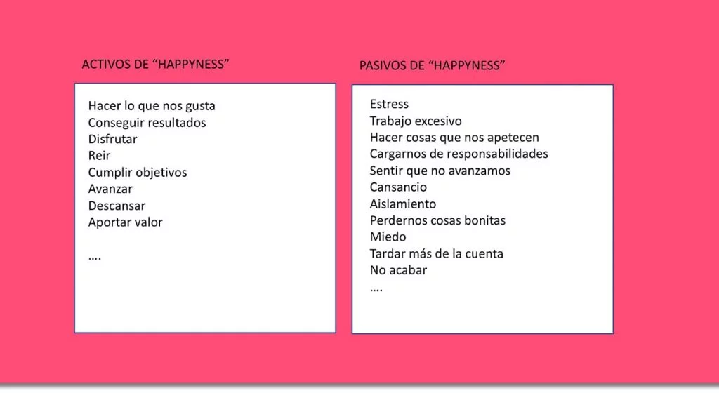 activos y pasivos de felicidad