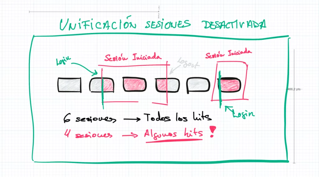 unificación de sesiones desactivada